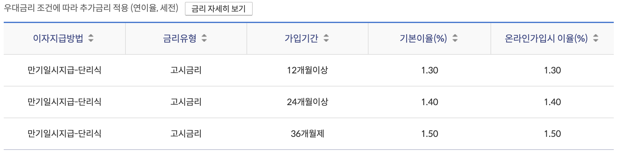 신한 알쏠 적금 필요 정보만 쉽게 정리 3 신한 알쏠 적금 고시 금리