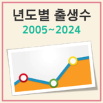 년도별 출생수 대표 이미지