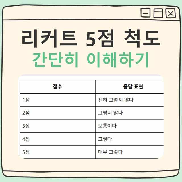 리커트 5점 척도 뜻 대표 이미지